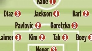 图片报赛后为拜仁评分：凯恩1分 金玟哉、卡尔2分 杰克逊4分垫底