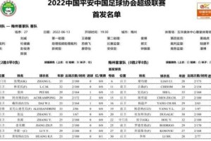 开云体育官网-深圳vs梅州首发：三外援PK四外援 郜林尹鸿博替补