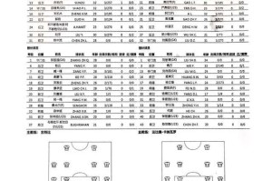 kaiyun-沧州雄狮vs广州队首发：艾哈因伤缺战 费南多替补