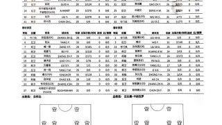 kaiyun-沧州雄狮vs广州队首发：艾哈因伤缺战 费南多替补