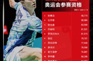 开云APP-国羽暂时达成满额参赛 女单女双陷入“幸福的烦恼”