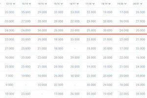 开云体育官网-巴萨欧冠出局直接损失2020万，欧联杯夺冠也要暴亏